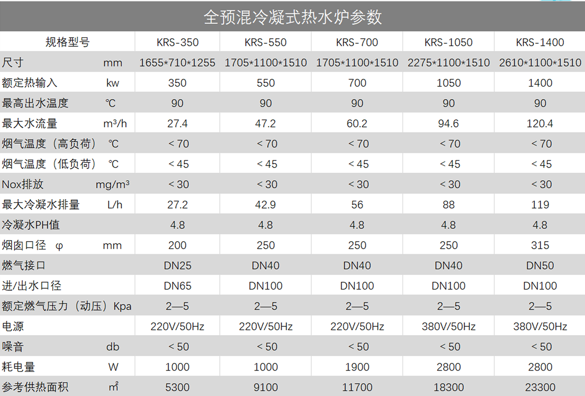 冷凝式热水炉参数_副本.png